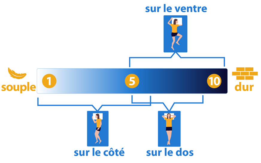 position sommeil
